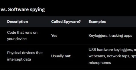 Spyware is Illegal Software