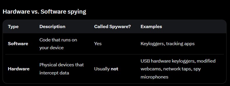 Spyware is Illegal Software